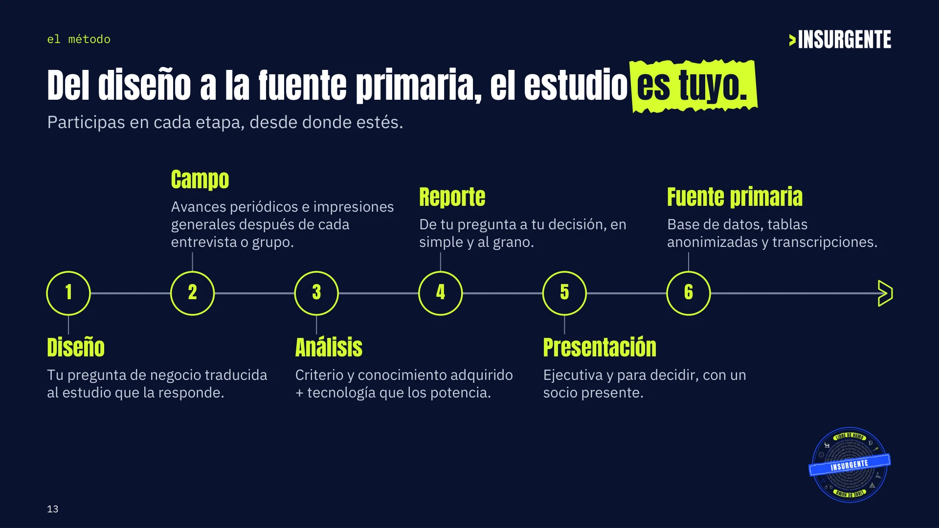 Lámina 13 de las Credenciales de Insurgente