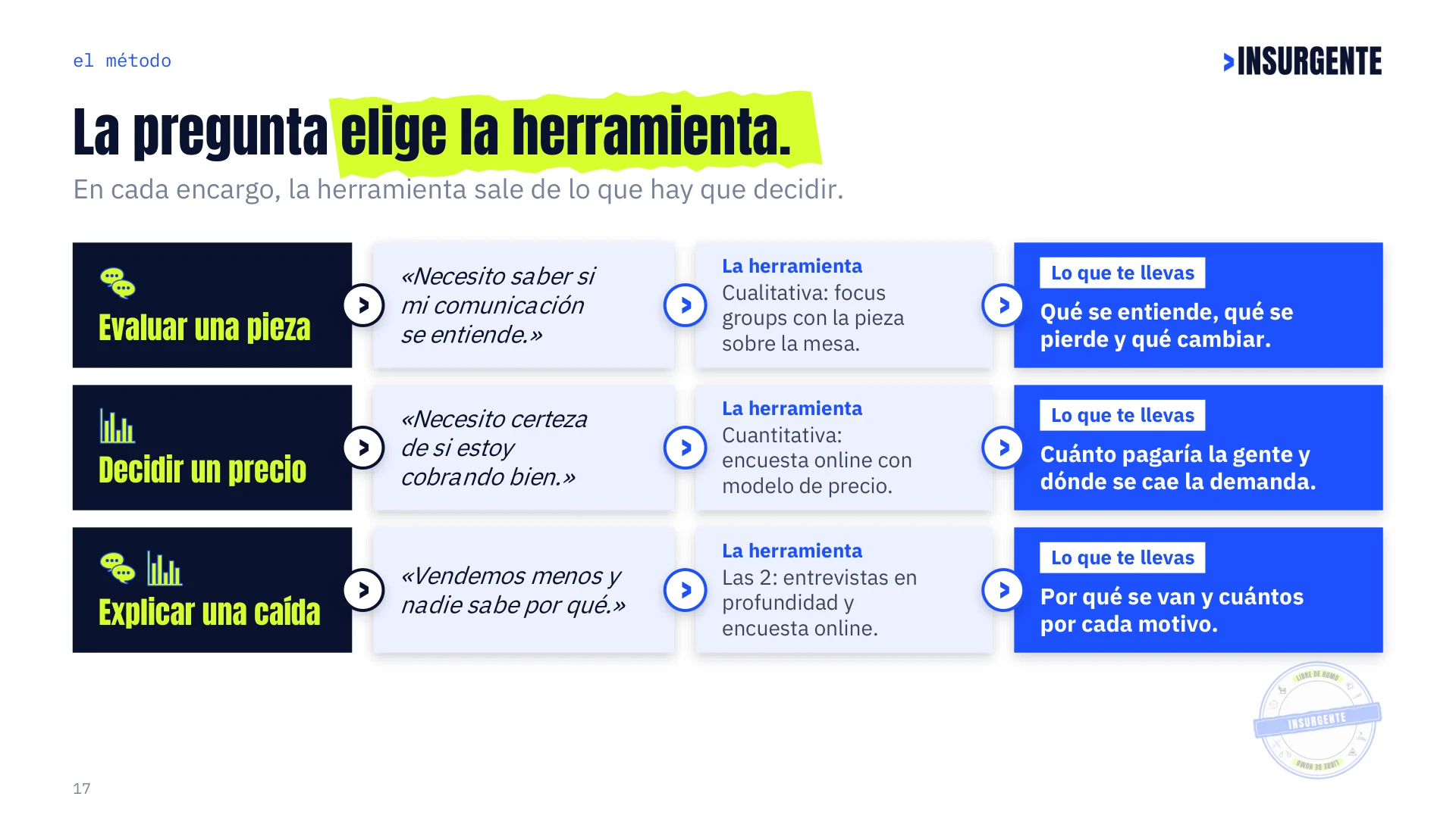 Lámina 17 de las Credenciales de Insurgente